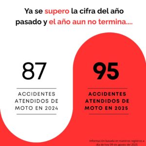 📉 Repuntan accidentes de motocicleta en la región de Huatusco (1)